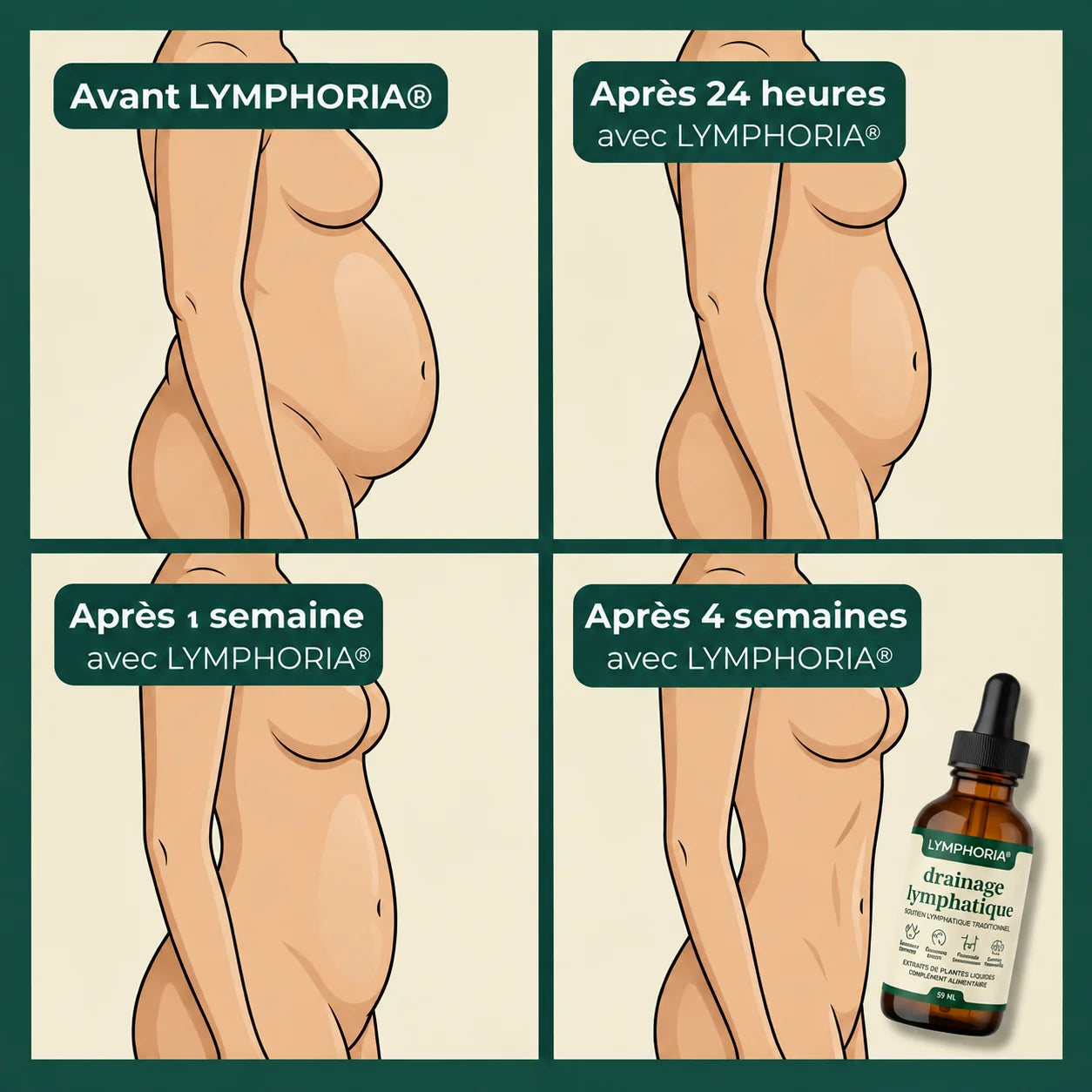 LYMPHORIA® — Drainage Lymphatique Naturel